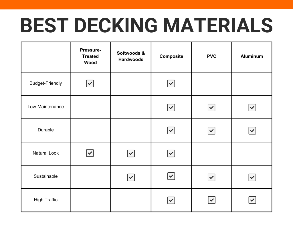 best decking materials chart